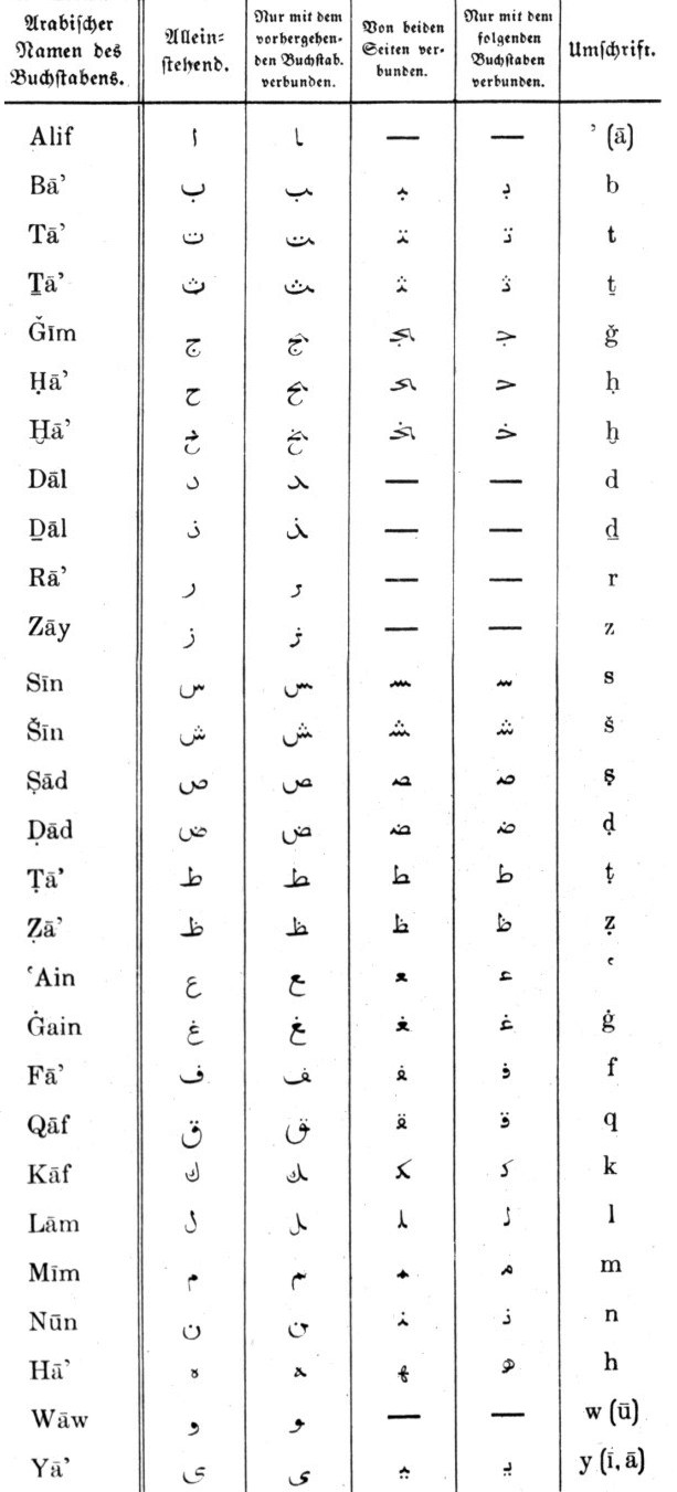 Kleine Arabische Sprachlehre, Einleitung