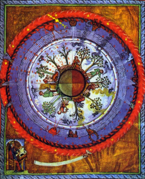 Lebenskreis entsprechend der vierten Schau im Liber Divinorum Operum